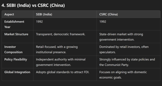 SEBI (India) vs CSRC (China)