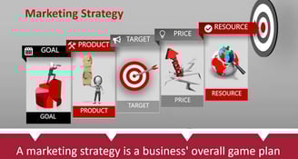 Business Marketing Strategy