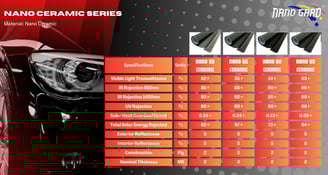nano ceramic specifications