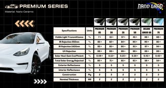 premium series specification