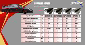 supreme series specification