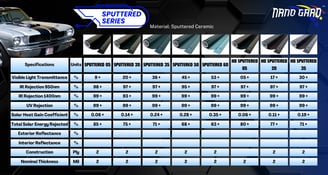 sputtered series specification
