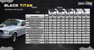 black titan series specifications