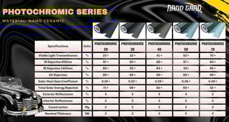 photochromic series specifications
