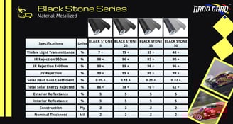 black stone series specifications