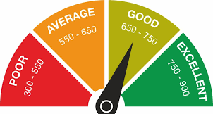 cibil score range