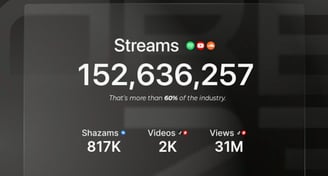stream credentials