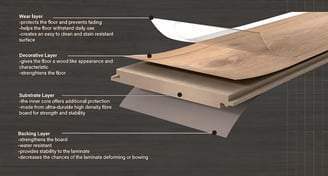 goals floors smart line series
