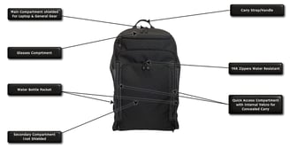 Factor X Faraday bag backpack with specs