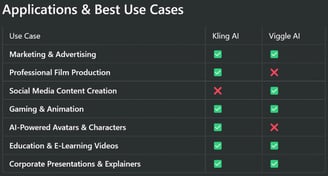 Applications & Best Use Cases