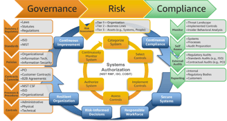 GRC ecosystem graphic