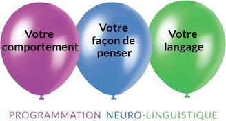 3 ballons (violet bleu vert) avec inscriptions : comportement pensée langage symbolisant la PNL