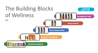 Doterra The Building Blocks of Wellness