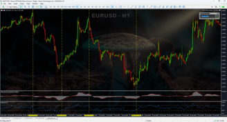 best MT5 indicators, MACD & RSI, mt5 background changer, mt5 wallpaper changer, MT5 Super Tool