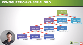 #3 serial silo