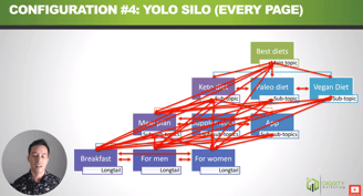 #4 yolo silo (every page)