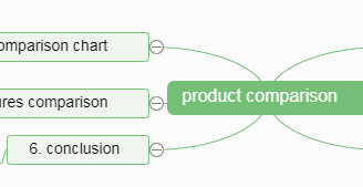 Wordhero AI tools overview for product comparison