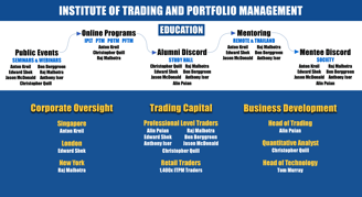 Institute of Trading and Portfolio Management Education Structure