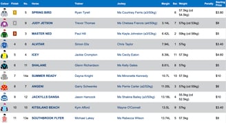 Race 1 Results