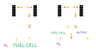 Electric vehicle powertrain configurations