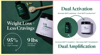 Scientific evidence behind GLP-1 Weightloss System and its metabolic effects