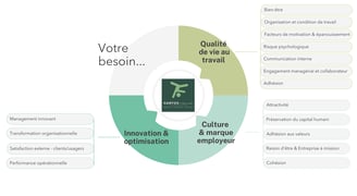 Kairysis consulting : nos métiers