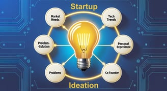 Startup Ideation process | Startup School