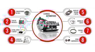 Cambios automáticos
