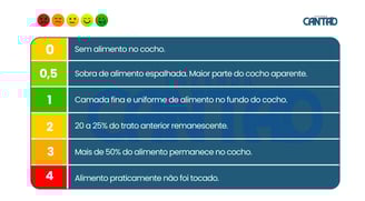Planilha de Cocho, Escore de Cocho, Leitura de Cocho