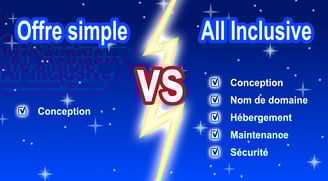 Offre site simple vs site all inclusive