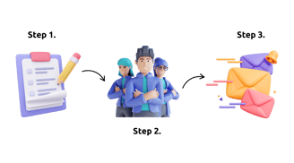 Step by step how to submit your collection