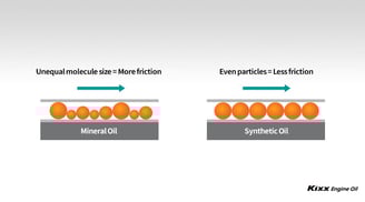synthetic and mineral oil
