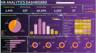 Tableau interactive dashboard project