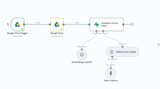 Agente de IA con n8n
