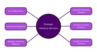 Strategic Advisory Solutions
