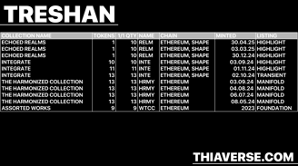 Treeshan Lalsing, Treshan Art