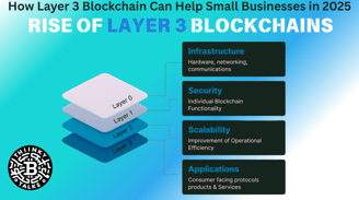 Infographic illustrating how Layer-3 blockchain benefits small businesses in 2021 with key features and advantages.