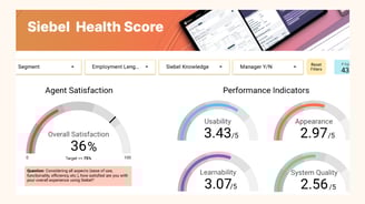 Benchmarking dashboard for CRM