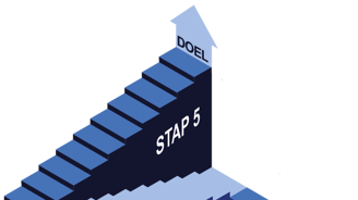 Stappenplan