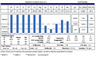 a table with a chart of the values on a soil test