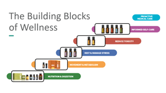 The Building Blocks of Wellness Doterra Essential Oils