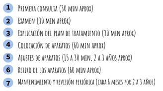 Flujo de tratamiento de ortodoncia