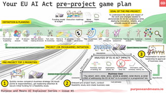 EU AI Act pre-project game plan