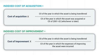 Indexation benefit
