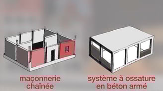 Maçonnerie chaînée
