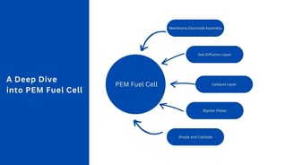 A Deep Dive into PEM Fuel Cell, what goes inside PEM Fuel Cells