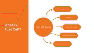What is Fuel Cell?