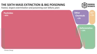 PESTICIDES BIODIVERSITÉ EXTINCTION MASSE INFOGRAPHIES