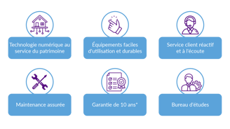 illustration de points forts de l'entreprise leveque acoustique