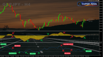 how to use MACD & RSI indicator, mt5 indicators, mt5 super tool, mt5 background, mt5 wallpaper